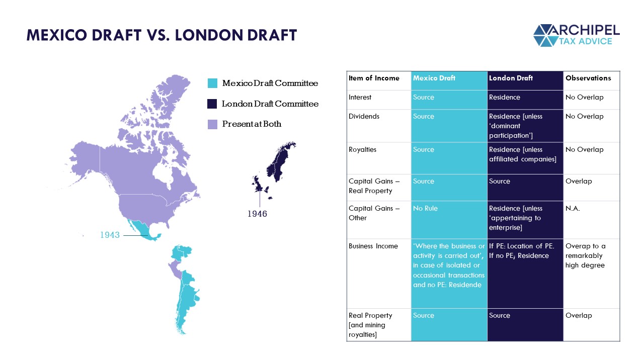 Clash of the Titans: OECD vs. UN Model Treaty - Archipel Tax Advice