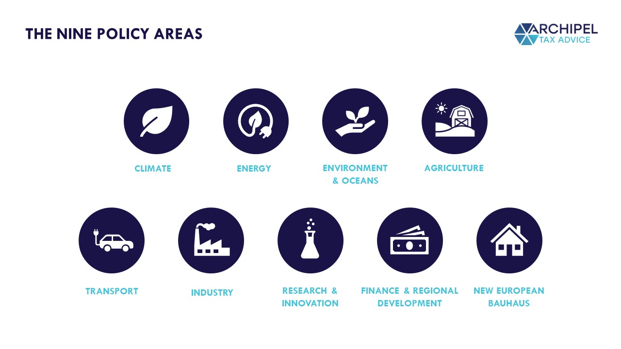 The EU Green Deal: Fit For 55 - the Tax Aspects - Archipel Tax Advice