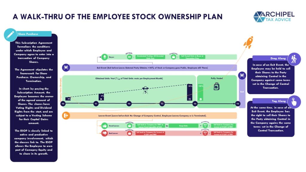 ESOP Template - Workings Visualized