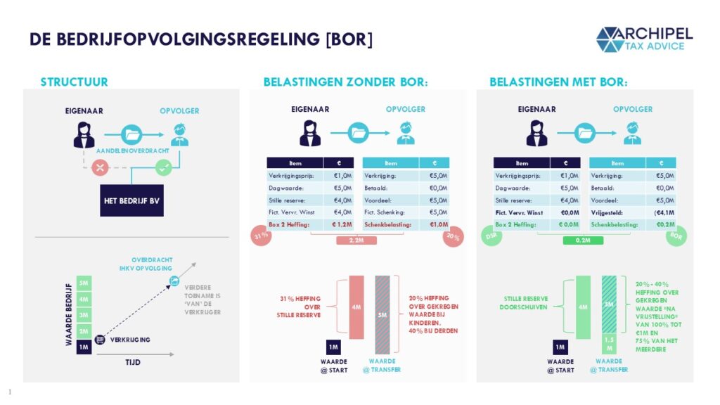 20250326 - BOR Visuals Artikel - BOR Werking - Archipel (NL)