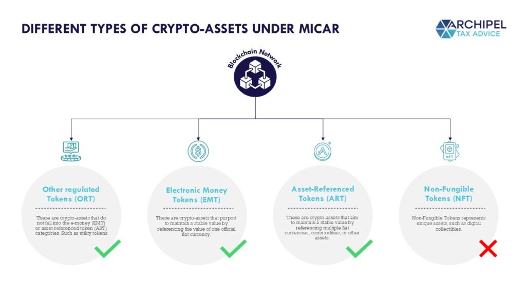 20250327 - MiCAR Covered Assets - Archipel (NL)