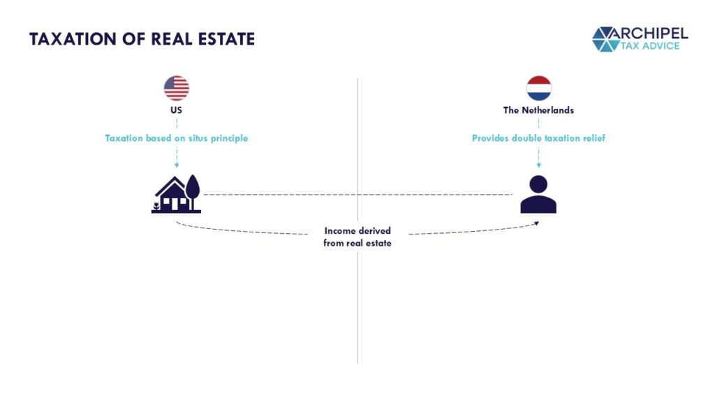 20250327 - Tax Treaty Netherlands United States - Real Estate - Archipel (NL)