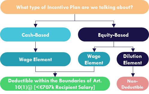 CIT Deductible Incentive Plan