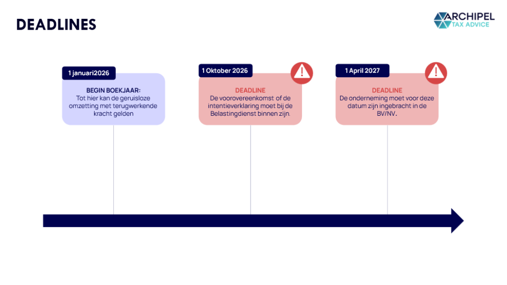 Belangrijke deadlines vooor de geruisloze omzetting